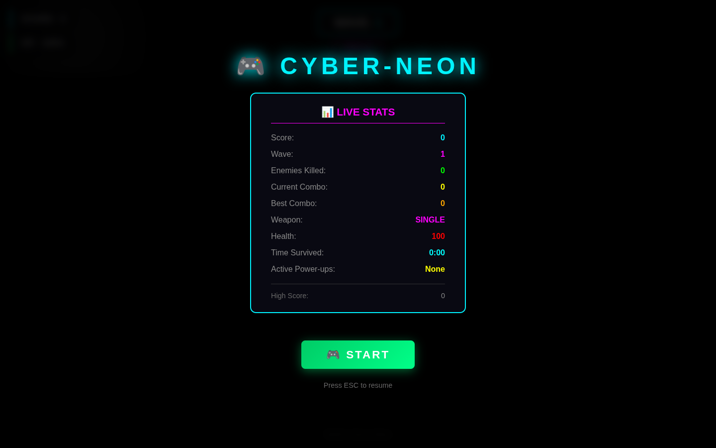 Cyber-Neon: Hardcore & Responsive thumbnail